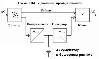 Ибп с двойным преобразованием напряжения схема